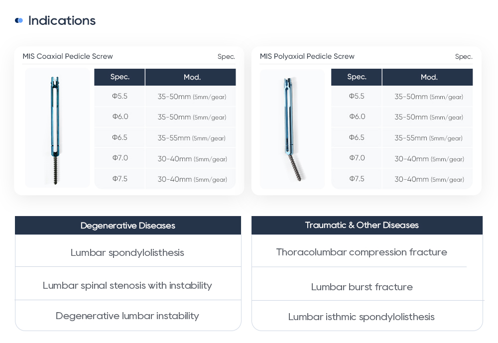 Clinical Indications for MisFix 5.5: Lumbar Spondylolisthesis and Thoracolumbar Fractures Indicaciones clínicas de MisFix 5.5: espondilolistesis lumbar y fracturas toracolumbares