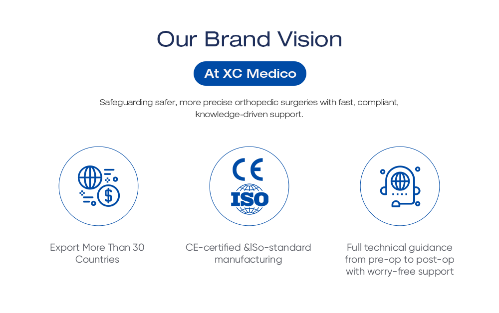 Visi&oacute;n de marca de XC Medico, soporte a la exportaci&oacute;n y dise&ntilde;o del sistema de calidad