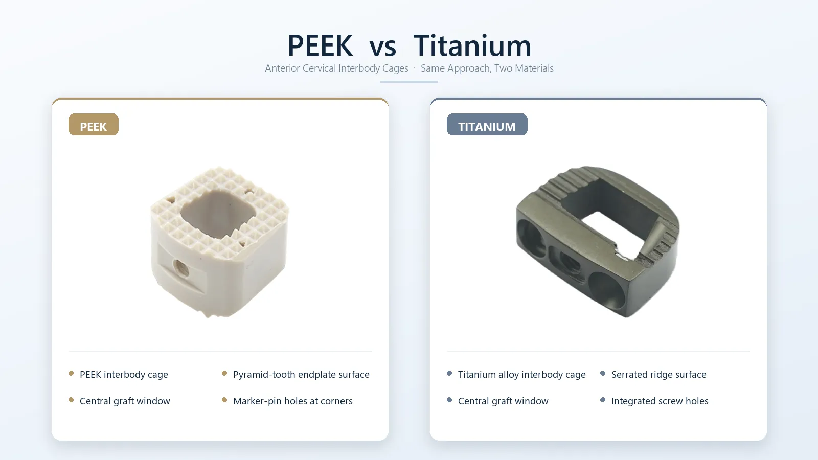 Cajas espinales de PEEK y titanio comparadas por material, construcci&oacute;n de superficie y marcadores radiogr&aacute;ficos. 