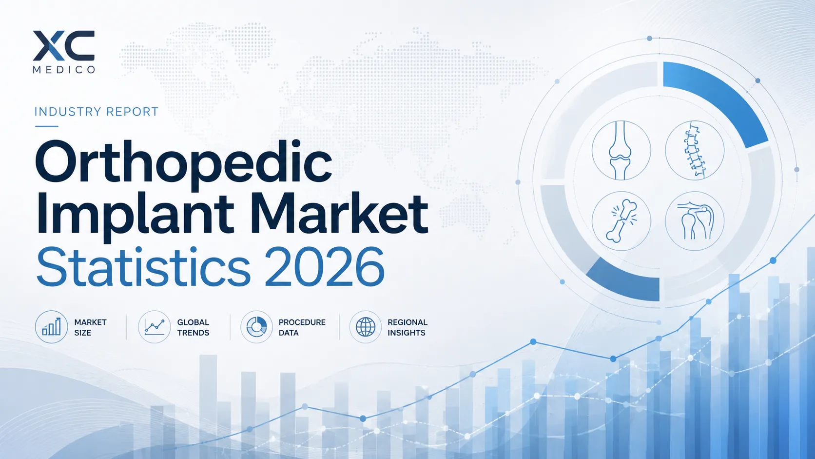Estad&iacute;sticas del mercado de implantes ortop&eacute;dicos 2026 que cubren datos de mercado de implantes ortop&eacute;dicos, articulaciones, columna vertebral y traumatismos 