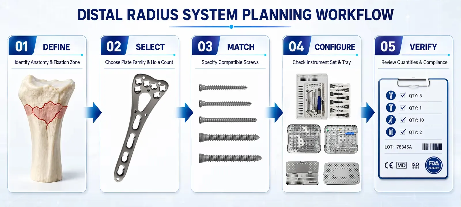 Distal radius system planning workflow