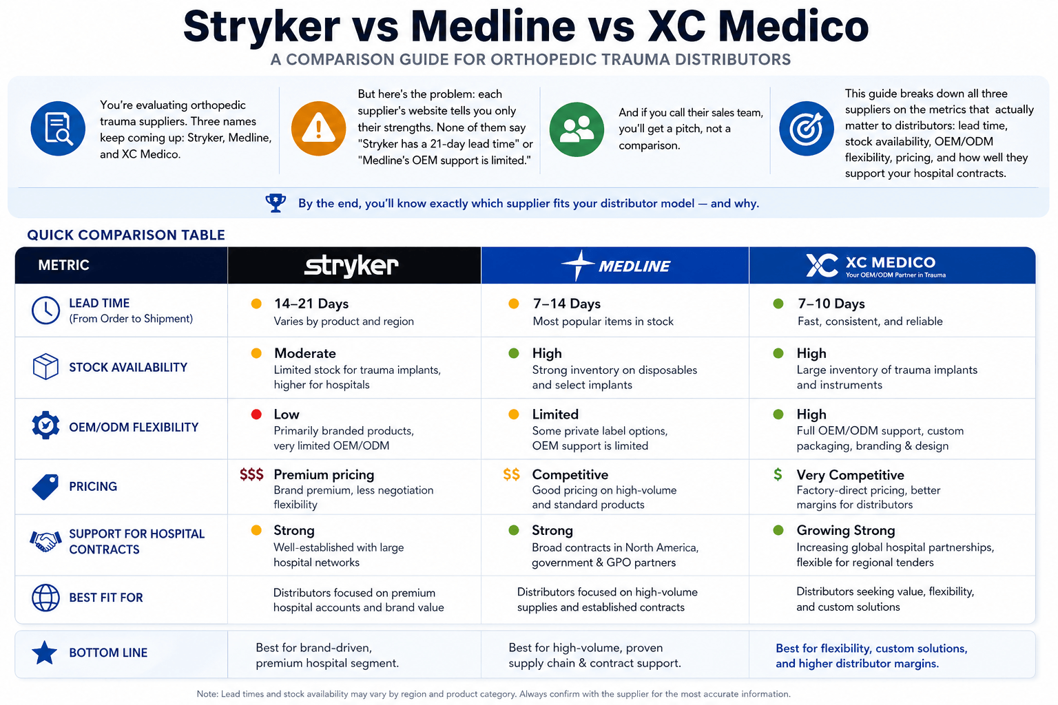 Tabla de comparaci&oacute;n r&aacute;pida: Stryker, Medline y XC Medico
